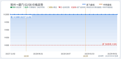 trend 你的名字 CZX XMN 2027 02 08.2