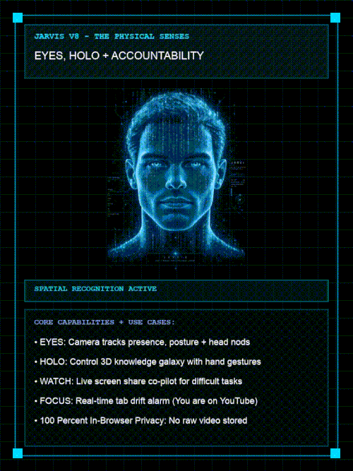 Post27 JARVIS Senses Eyes Holo.3