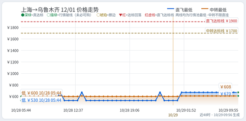 trend 辛博洋 SHA URC 2026 12 01.2