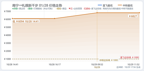 trend Hochan NNG CTS 2027 01 28.2