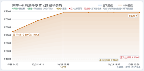 trend Hochan NNG CTS 2027 01 29.2