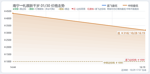 trend Hochan NNG CTS 2027 01 30.2