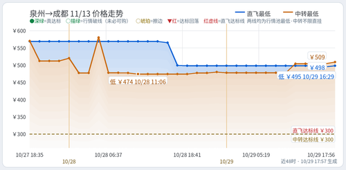 trend 泉州出发 JJN CTU 2026 11 13.2