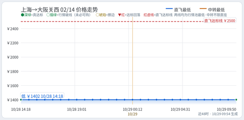 trend 你的名字 SHA KIX 2027 02 14.2