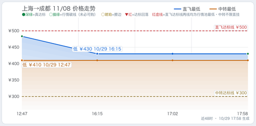 trend 上海至四省单程监控 SHA CTU 2026 11 08.2