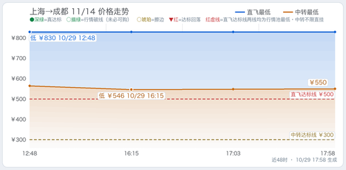 trend 上海至四省单程监控 SHA CTU 2026 11 14.2