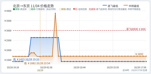 trend 海刘 BJS TYO 2026 11 04.2