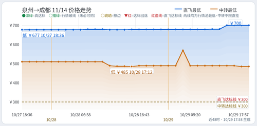 trend 泉州出发 JJN CTU 2026 11 14.2