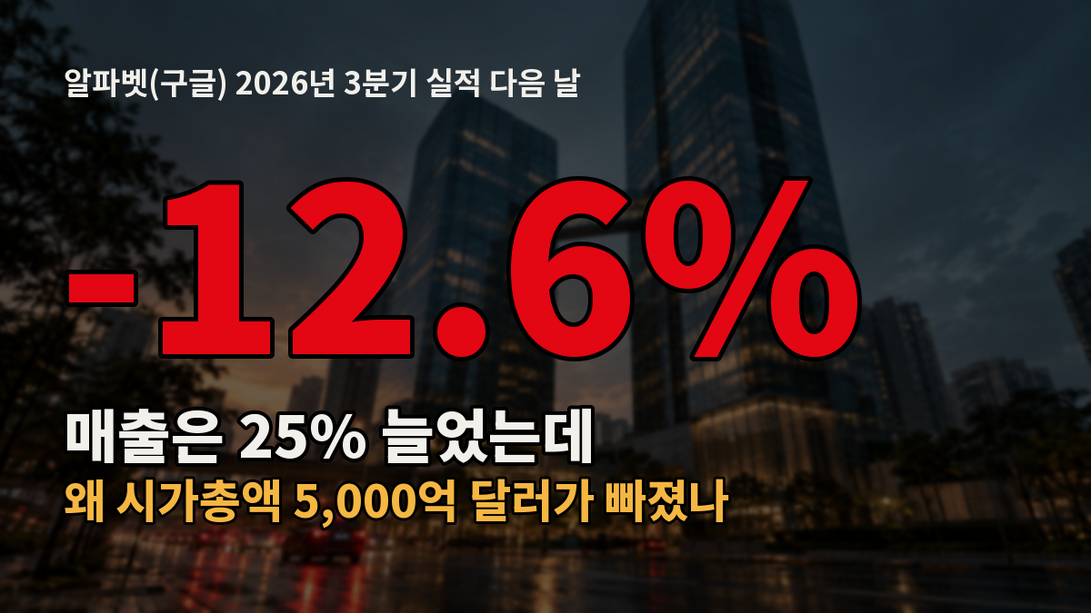 구글 알파벳 주가 -12.6% 폭락, 매출 25% 증가 인포그래픽