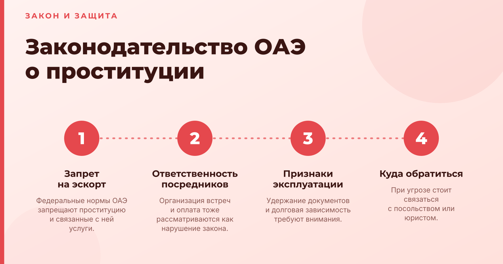 Законодательство ОАЭ о проституции и торговле людьми: что нужно знать