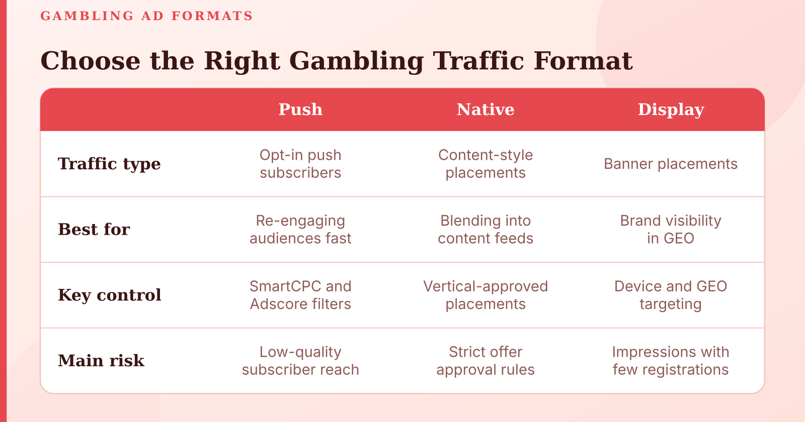 Best Gambling Ad Network: Why FroggyAds Delivers Casino Traffic That Converts