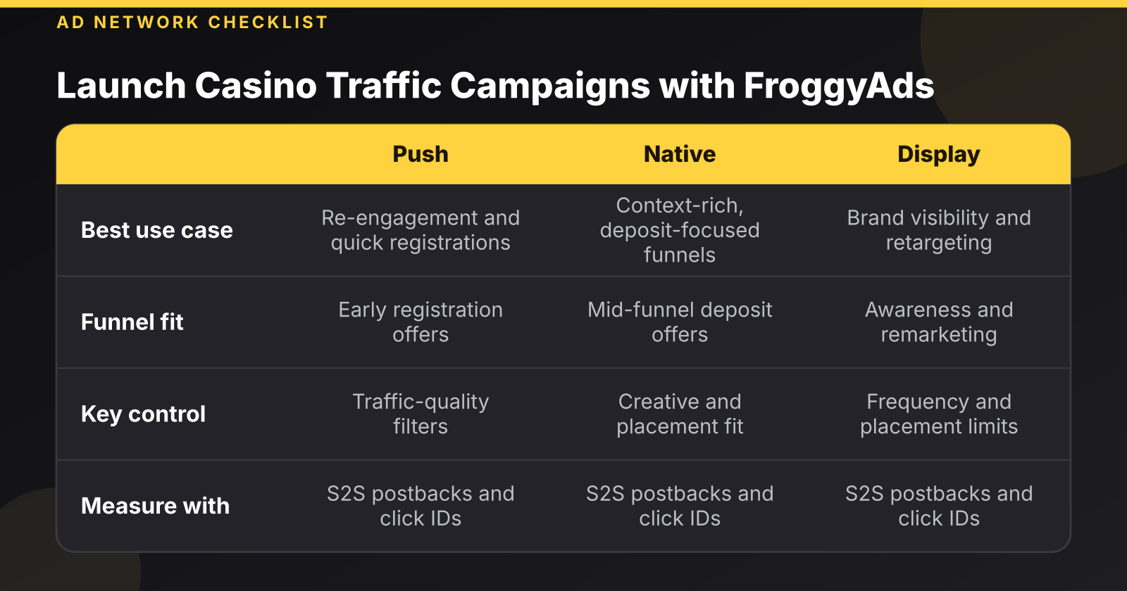 FroggyAds: The Best Ad Network for High-Converting Casino Traffic