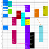 chronology3y