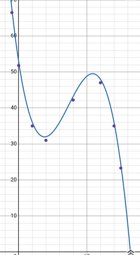 Screenshot 20260901 142311 Desmos (1).jpg