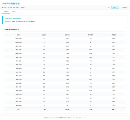 dashboard hourly 20260902 030809.png