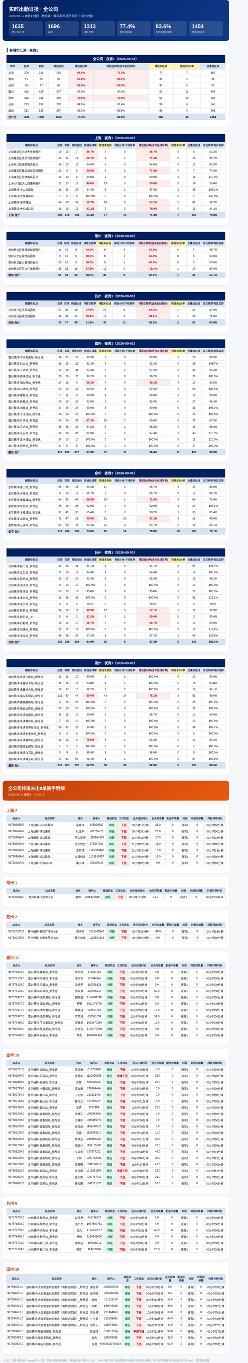 日报 全公司 2026 09 01 夜宵1.png