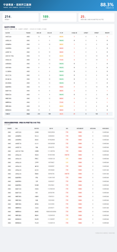 ningbo rate 2026 09 01.png