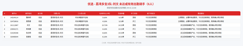 rider 优选 荔湾多宝3队 刘文 2200.png