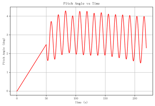 rb pitch angle.png