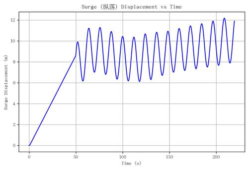 rb surge.png