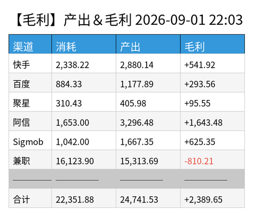 profit chart.png