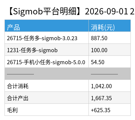 sigmob detail chart.png