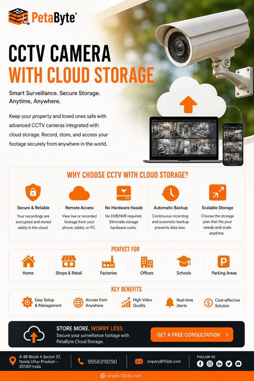 CCTV Camera with Cloud Storage – 10PB.png