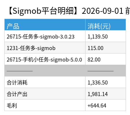 sigmob detail chart.png