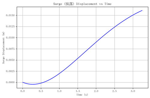 rb surge.png