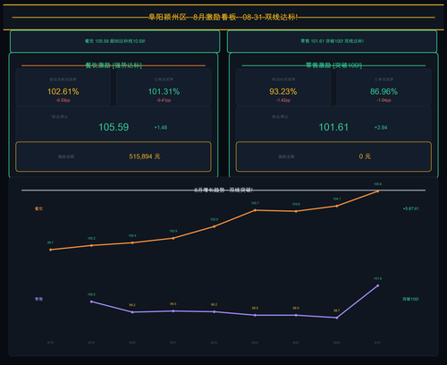 chart1 0831.png
