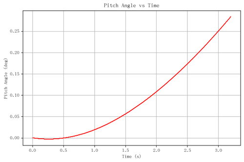 rb pitch angle.png
