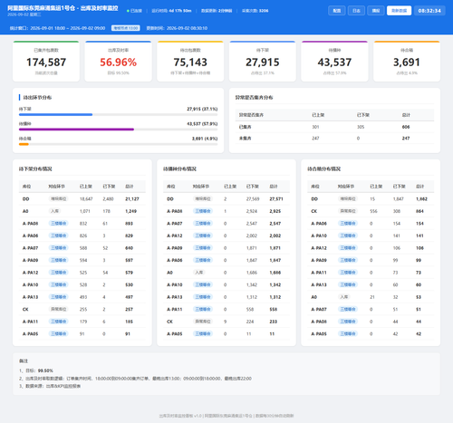 dashboard 20260902 083231.png