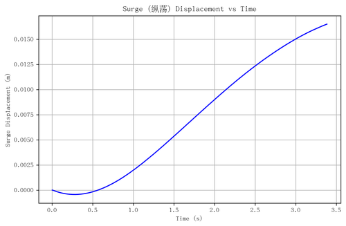 rb surge.png