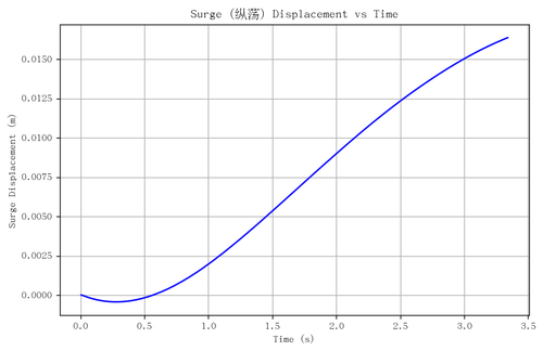 rb surge.png