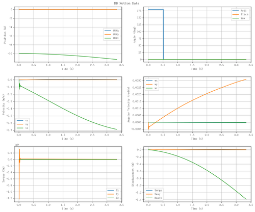 rb motion overview.png