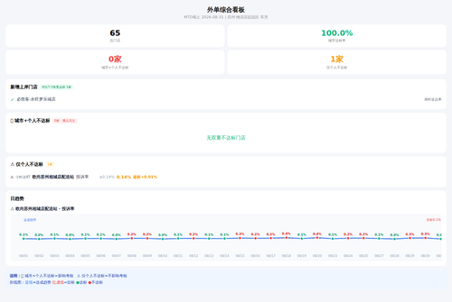dashboard chart.png