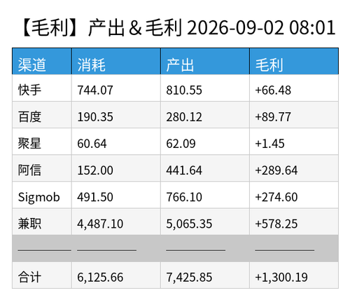 profit chart.png