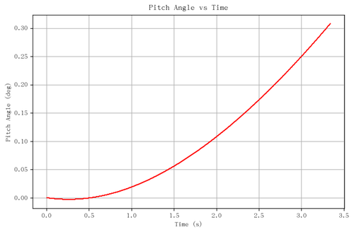 rb pitch angle.png