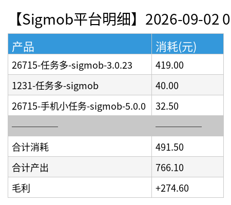 sigmob detail chart.png