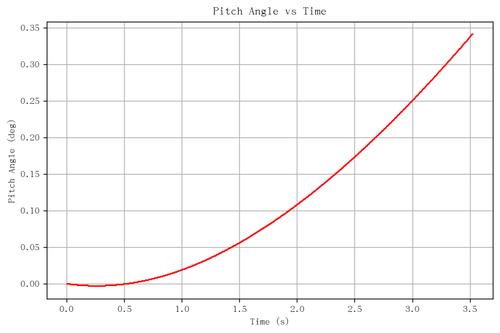 rb pitch angle.png