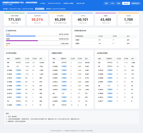 dashboard 20260902 080258.png