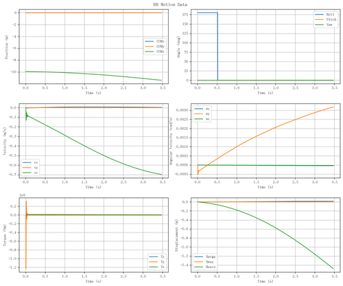 rb motion overview.png