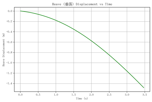 rb heave.png