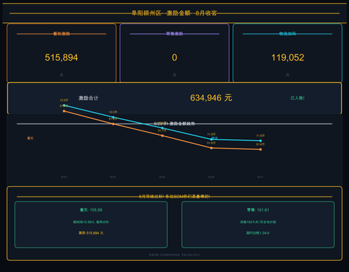 chart4 0831.png