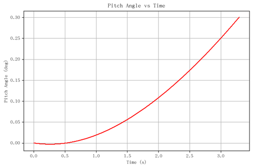 rb pitch angle.png