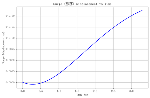rb surge.png