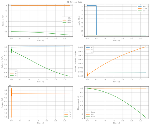 rb motion overview.png