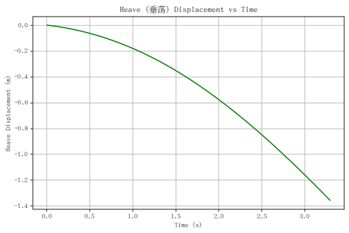 rb heave.png
