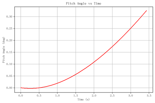 rb pitch angle.png
