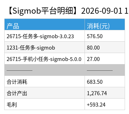 sigmob detail chart.png
